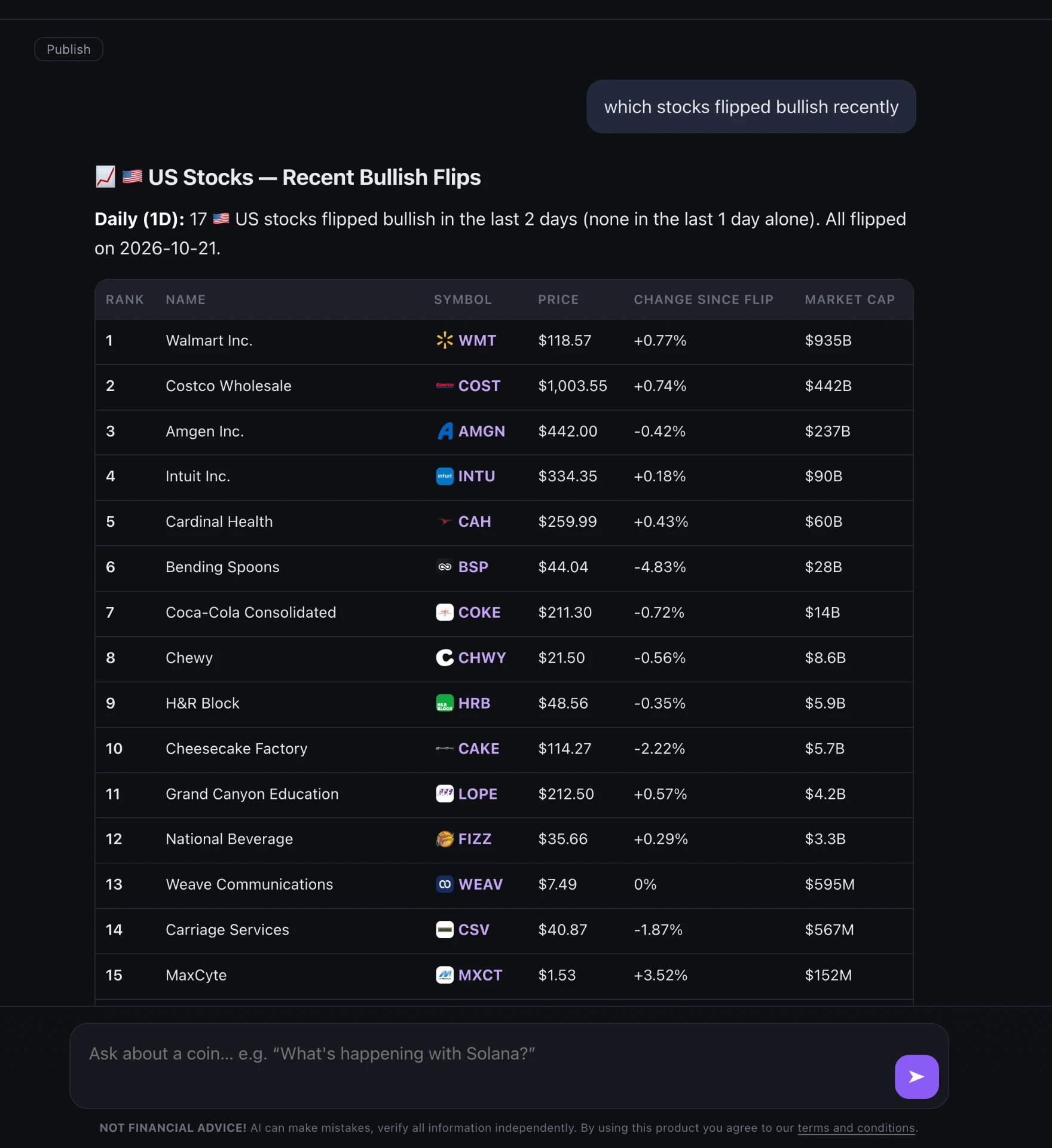 Bullmania AI answering the question which stocks flipped bullish recently, with a table of 17 US stocks that flipped bullish on October 21, 2026, showing rank, name, symbol, price, change since flip and market cap.