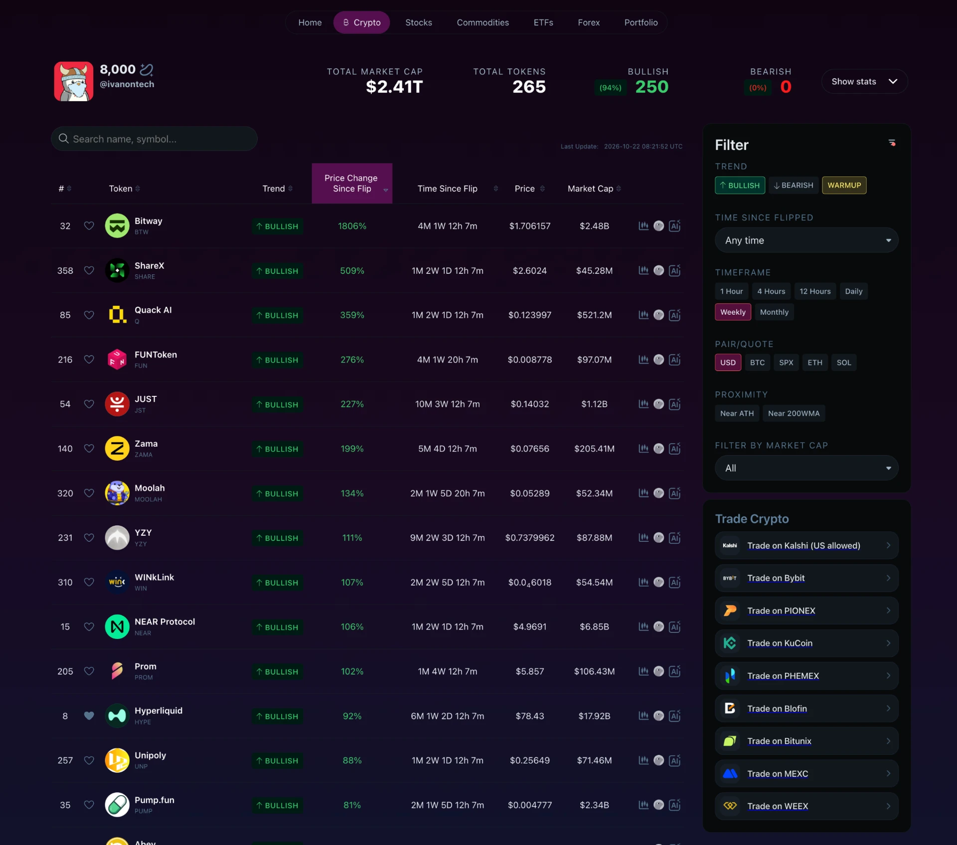 The Bullmania Money Scanner listing crypto tokens with their MoneyLine trend, price change since the last flip, time since flip, price and market cap, with filters for trend, timeframe, quote currency and market cap.