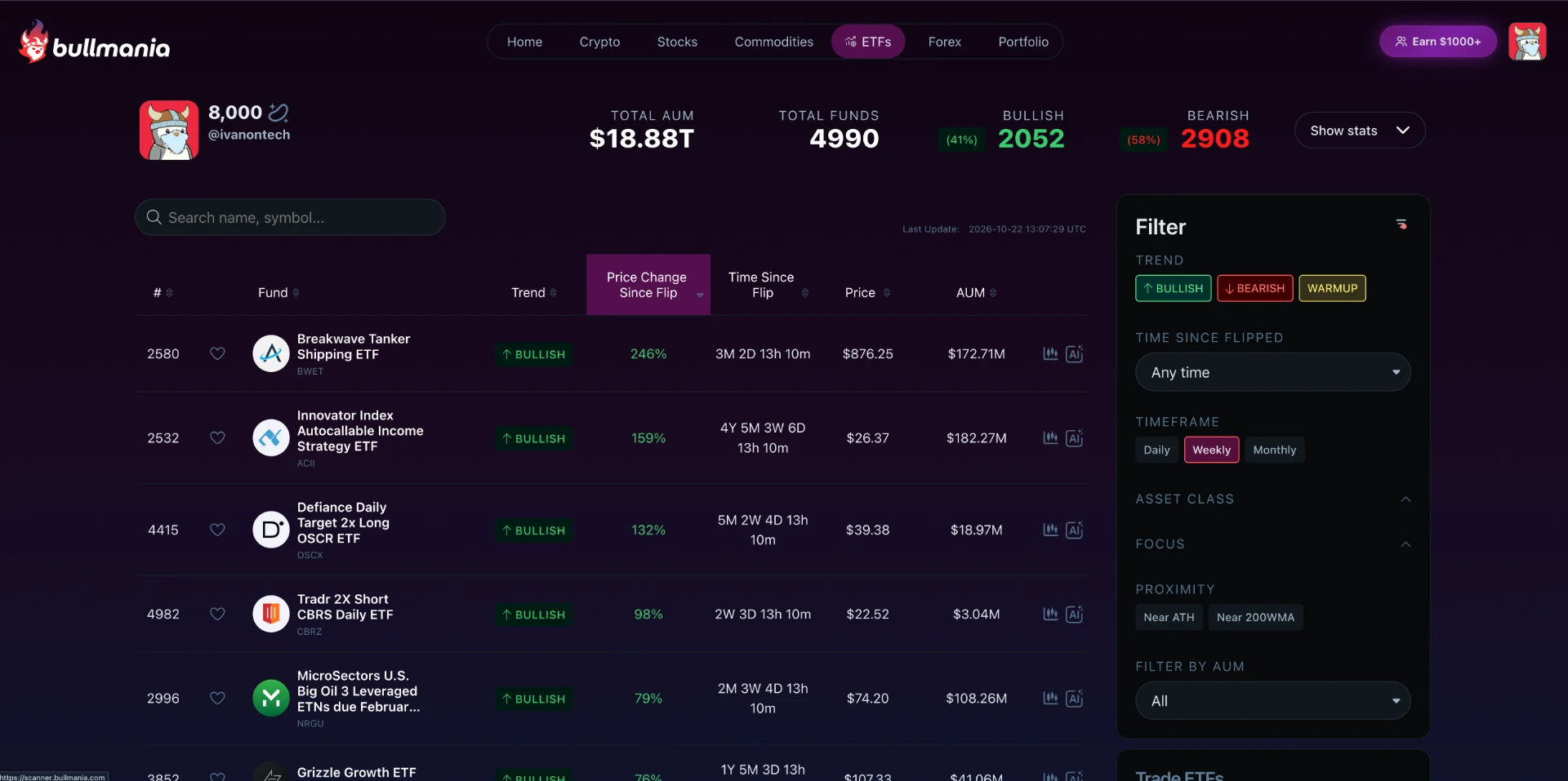 The Money Scanner ETFs tab listing funds such as Breakwave Tanker Shipping ETF and Innovator Index Autocallable Income Strategy ETF with trend, price change since flip, price and assets under management.